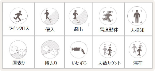 映像解析表