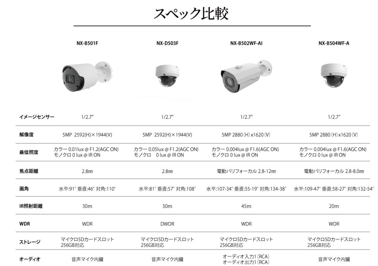 NSKの小型防犯カメラのスペック比較画像